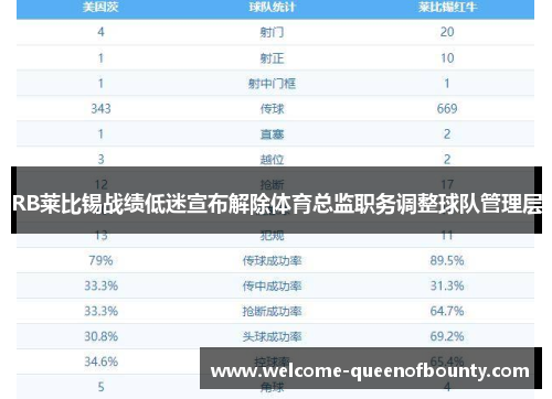 RB莱比锡战绩低迷宣布解除体育总监职务调整球队管理层